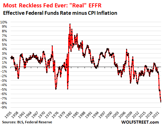 Почему это самый безрассудный ФРС за всю историю, и что, по моему мнению, ФРС должна сделать, чтобы обратить вспять и смягчить последствия политических ошибок