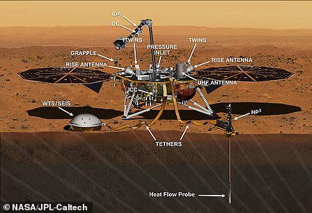 Посадочный модуль, который может показать, как сформировалась Земля: посадочный модуль InSight должен приземлиться на Марсе 26 ноября