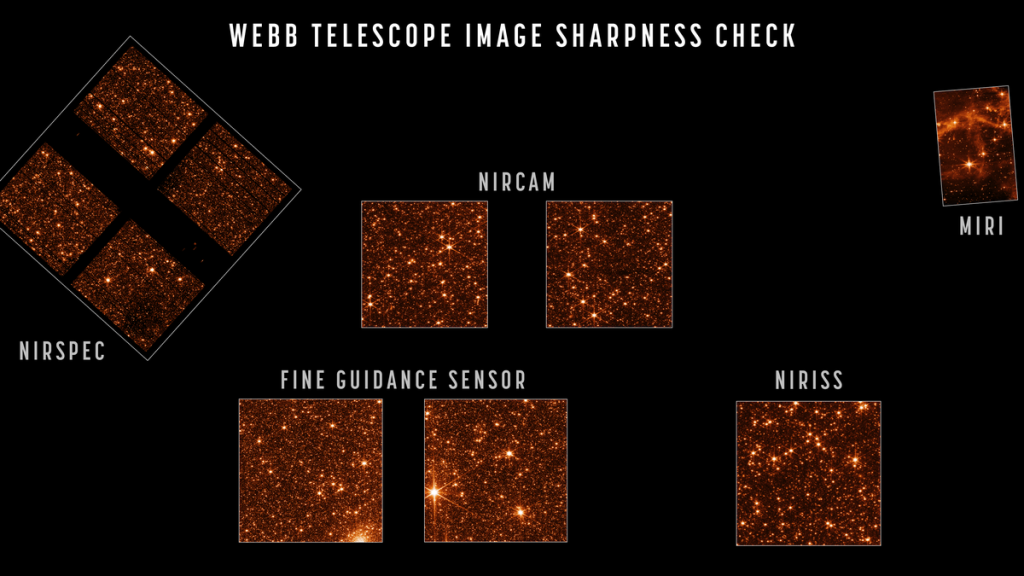 Полностью выровненный космический телескоп Уэбба видит звездное поле