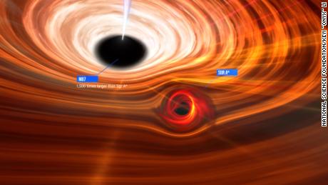 Если бы две сверхмассивные черные дыры M87* и Стрелец A* находились рядом друг с другом, Стрелец A* казался бы карликом M87*, которая более чем в 1000 раз массивнее.