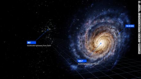 Стрелец A* находится в центре нашей галактики, а M87* находится на расстоянии более 55 миллионов световых лет от Земли.