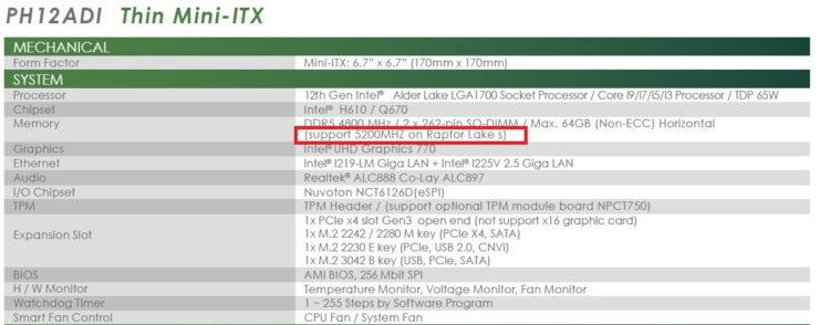 Настольные процессоры Intel Raptor Lake-S 13-го поколения указаны с поддержкой собственной скорости памяти DDR5-5200.  (Изображение предоставлено: Momomo_US)