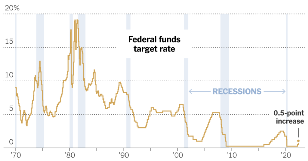 Акции растут после решения ФРС по процентной ставке: оперативные обновления