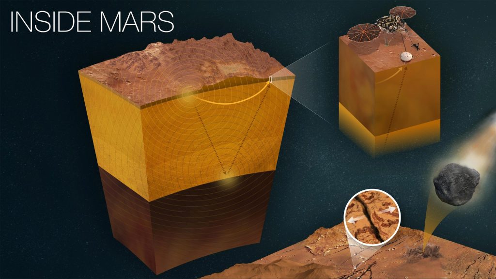 Зонд НАСА Mars Insight получает еще несколько недель научных операций