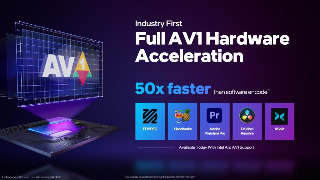 Кодировщики Intel NVIDIA и AMD AV1