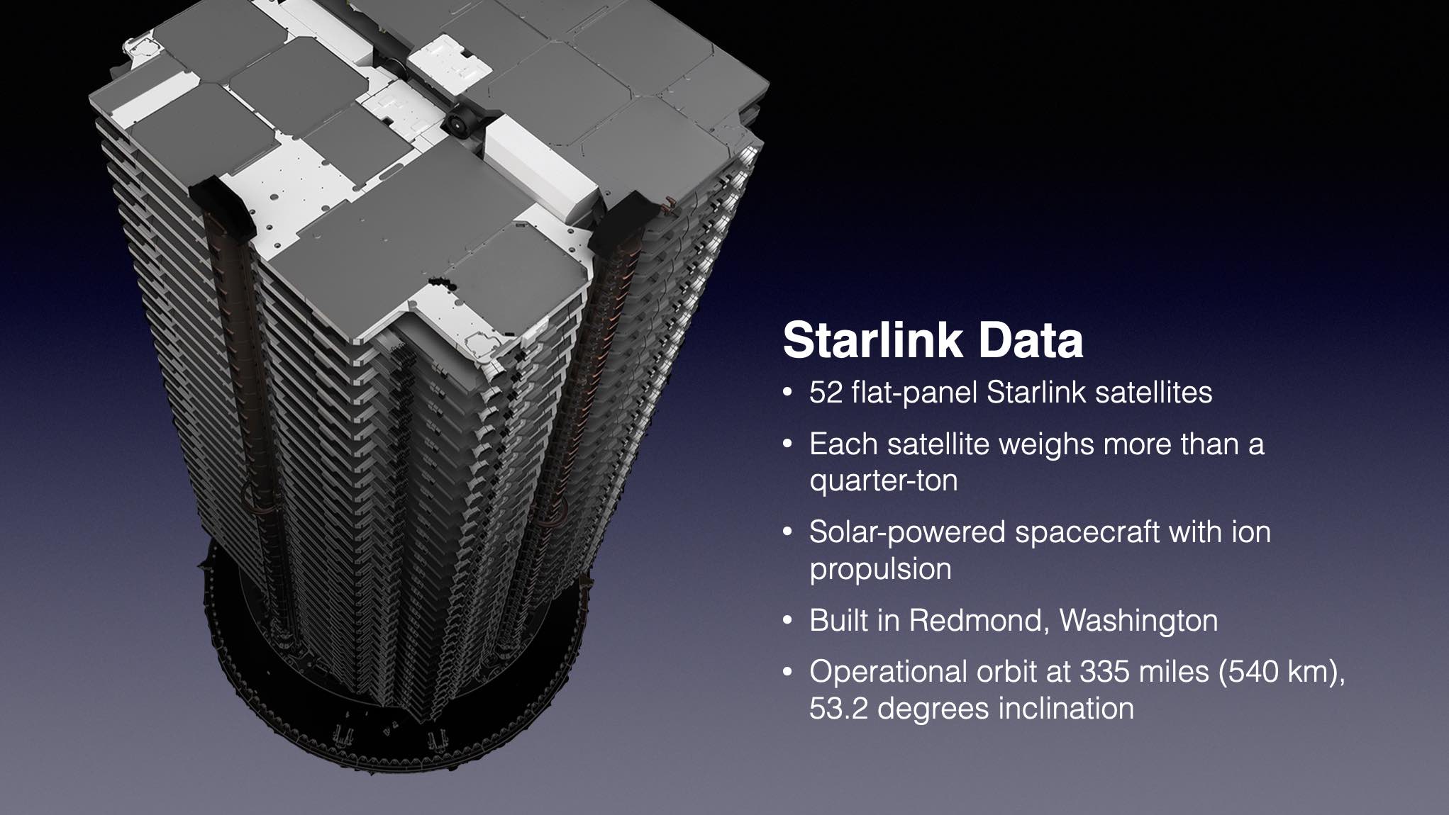 Запуск спутника Starlink отложен онлайн, чтобы сделать резервную копию сегодня вечером — Spaceflight Now